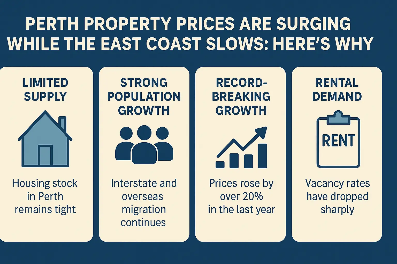 Perth Property Prices Are Surging While the East Coast Slows Here’s Why 1