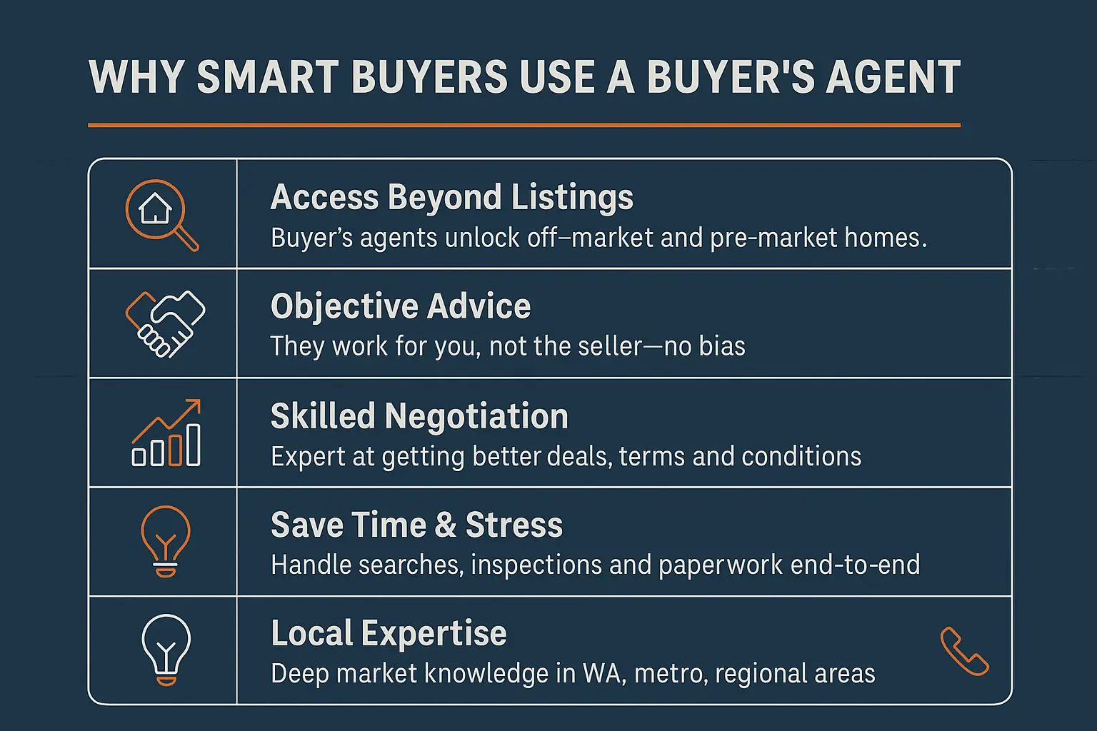 Real Estate Agents Don’t Want You to Know This Why Smart Buyers Use a Buyers Agent
