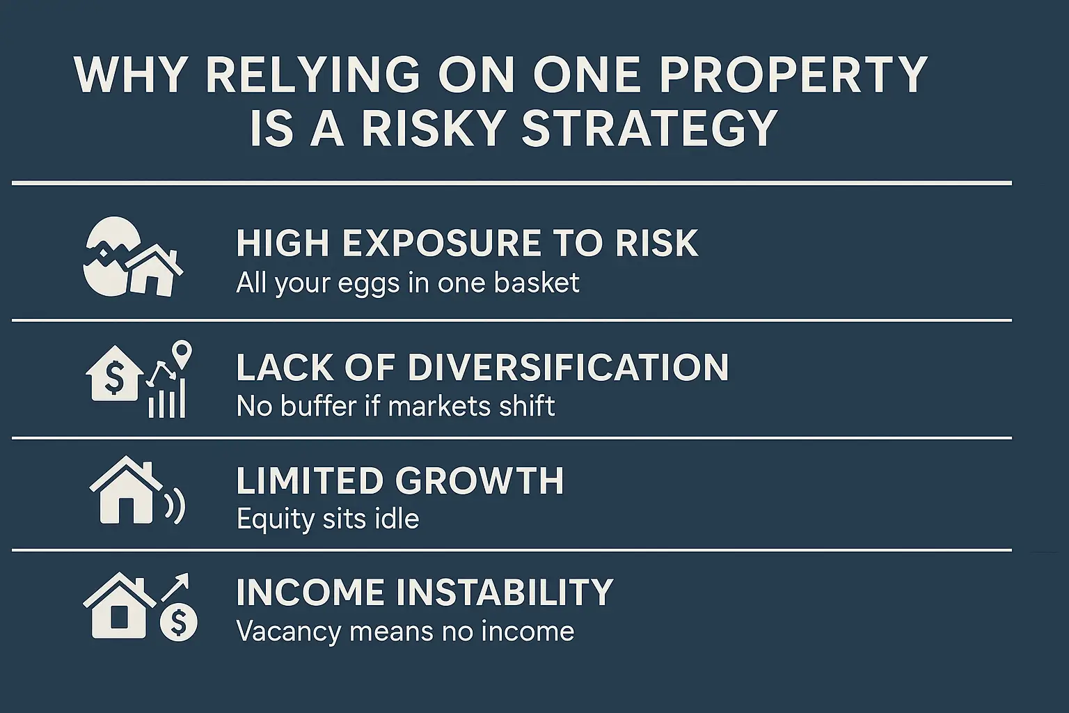 Still Banking on Just One Property