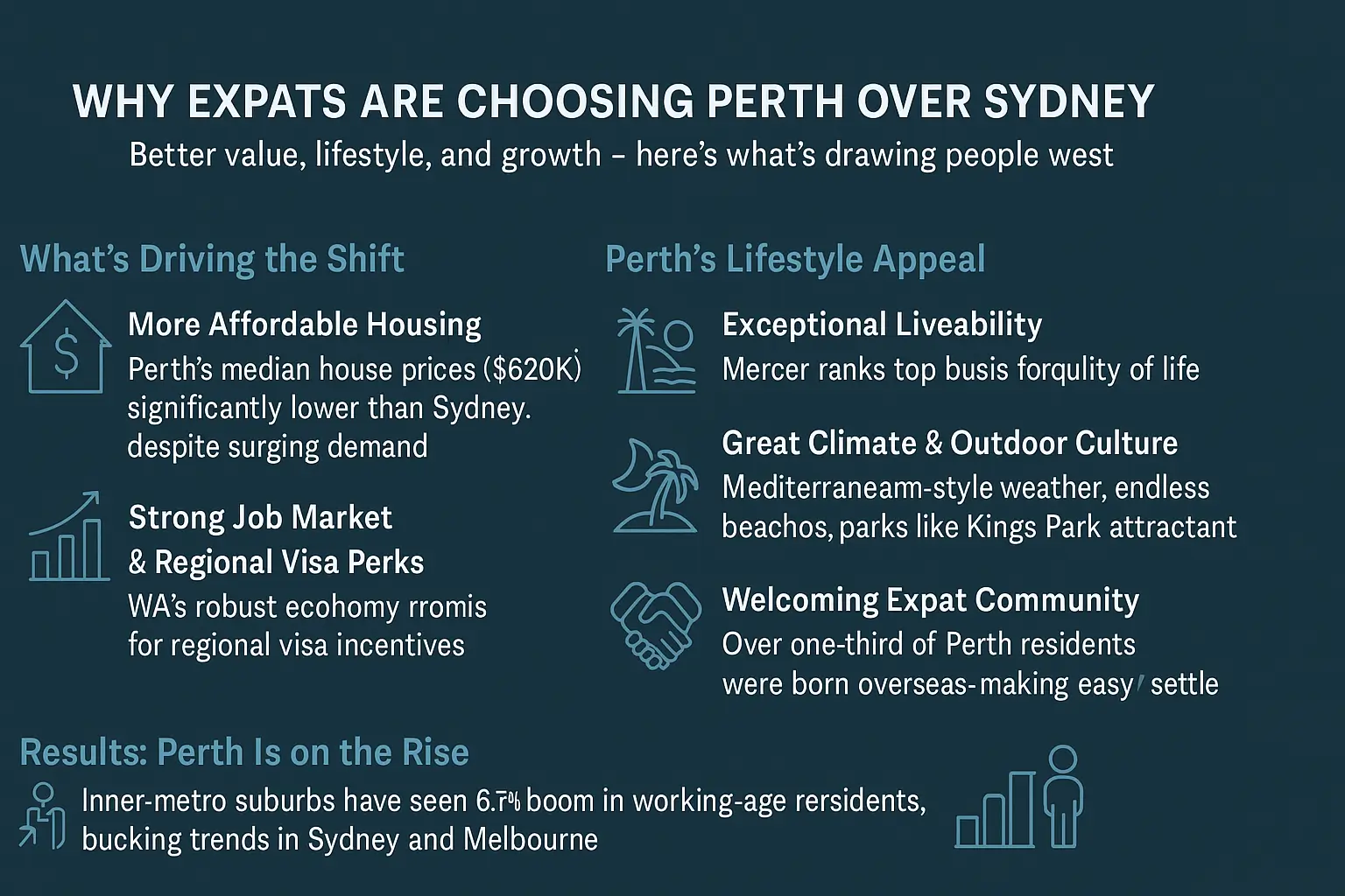 Why Expats Are Ditching Sydney for Perth (And You Probably Should Too)